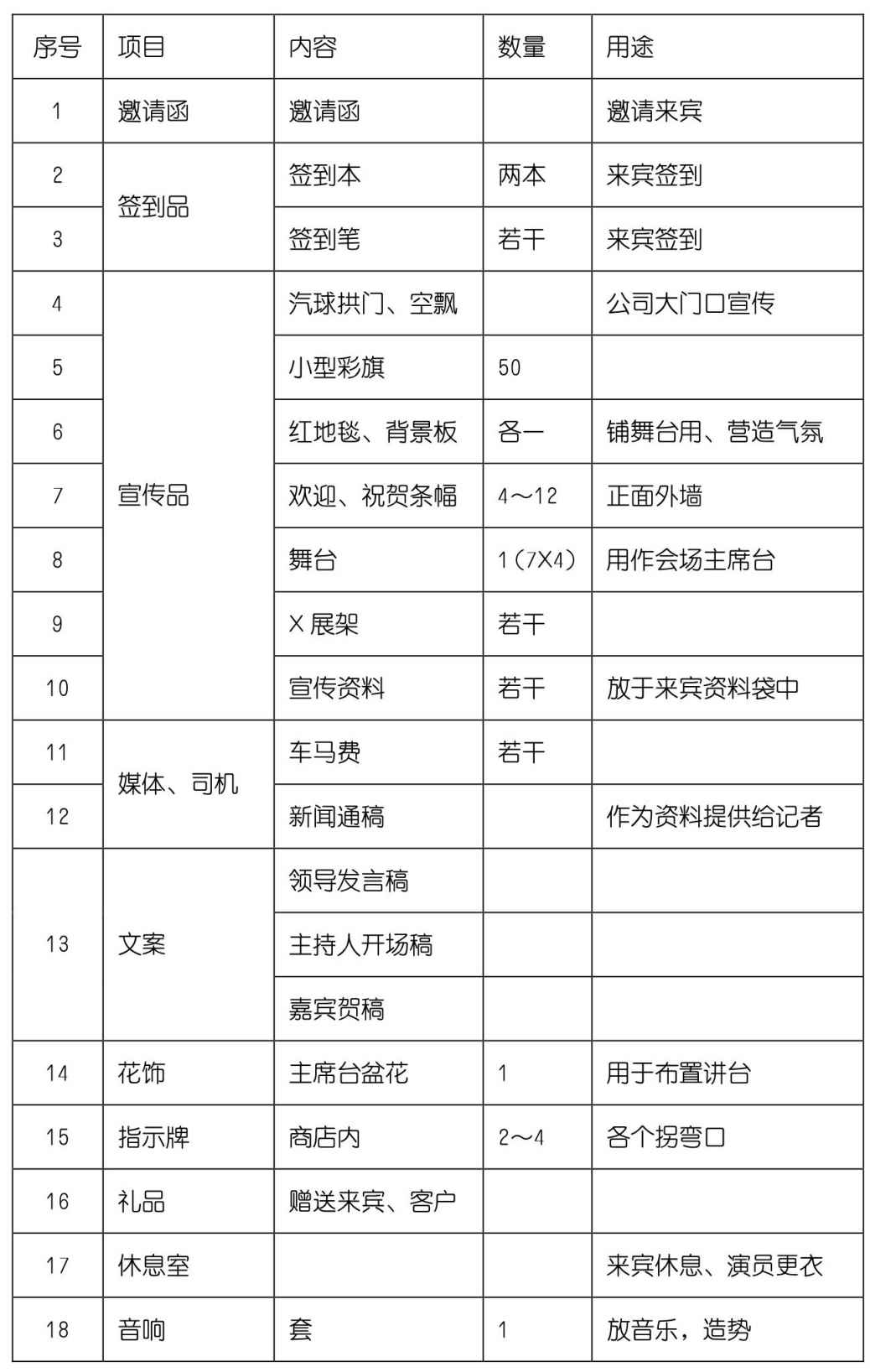 开业需要进行开业庆典吗？如何进行开业策划？